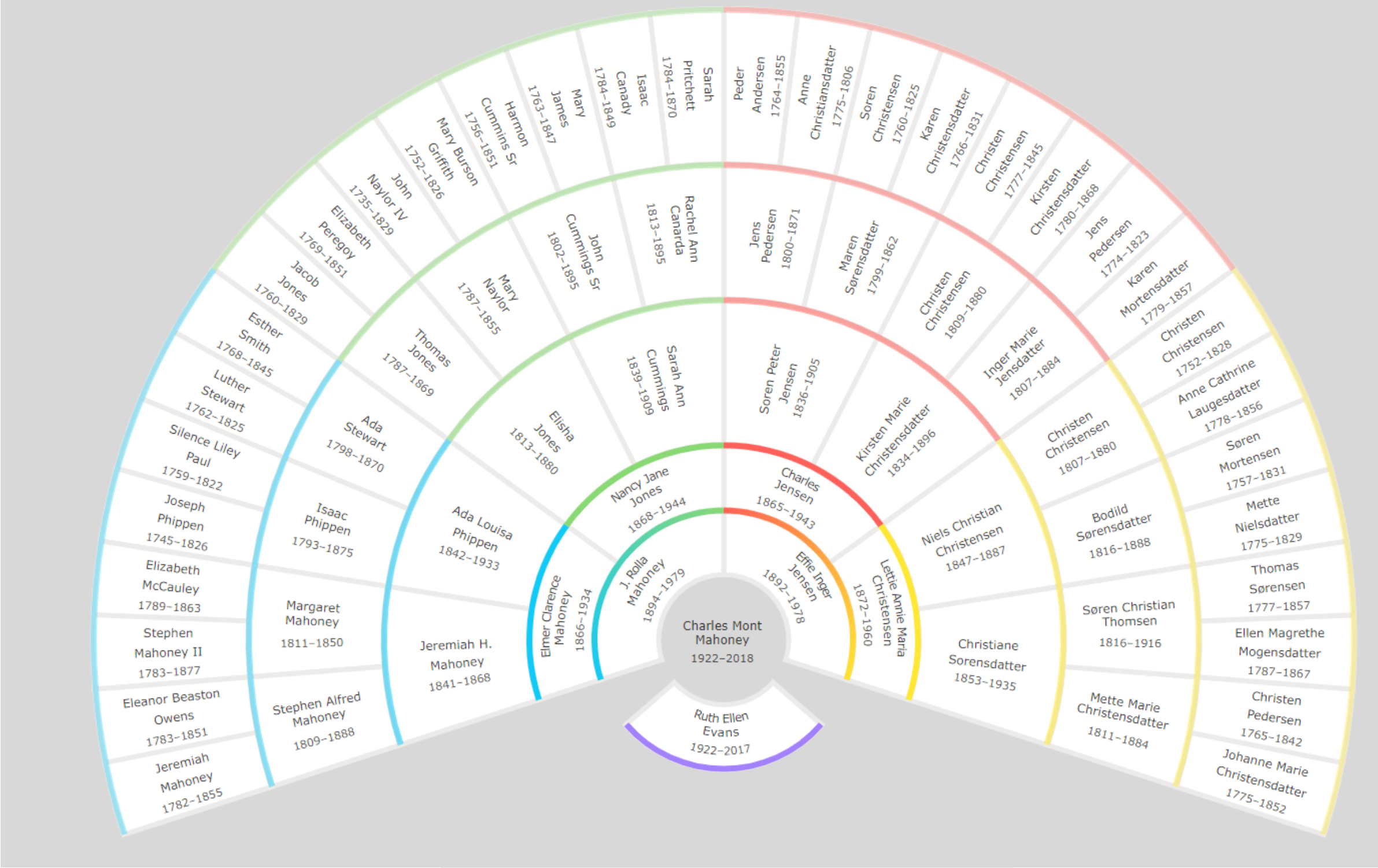 fan chart Mont.png
