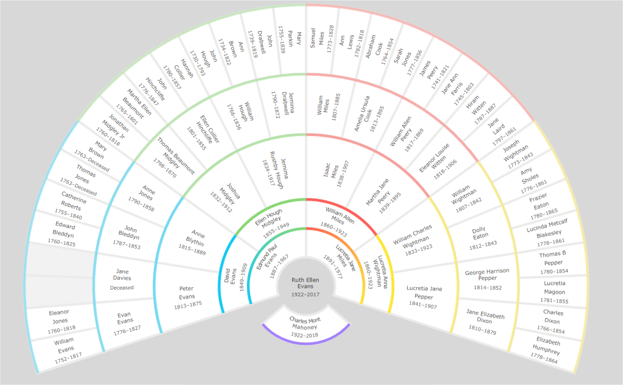 fan chart Ruth.png